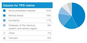 TPD Claim Lawyers Gold Coast