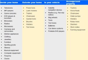 Marking and protecting your property against Theft