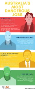 Australia’s Most Dangerous Jobs – An Infographic