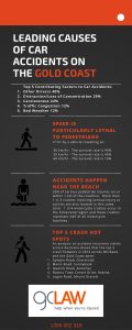 Leading causes of car accidents on the Gold Coast infographic