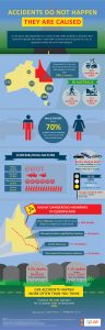 Car Accidents infographic by GC Law