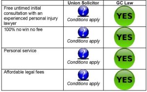 Queensland Union Personal Injury Lawyers